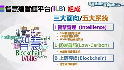 智慧建管鏈平台組成