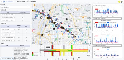 跨單位多面向協控策略建議