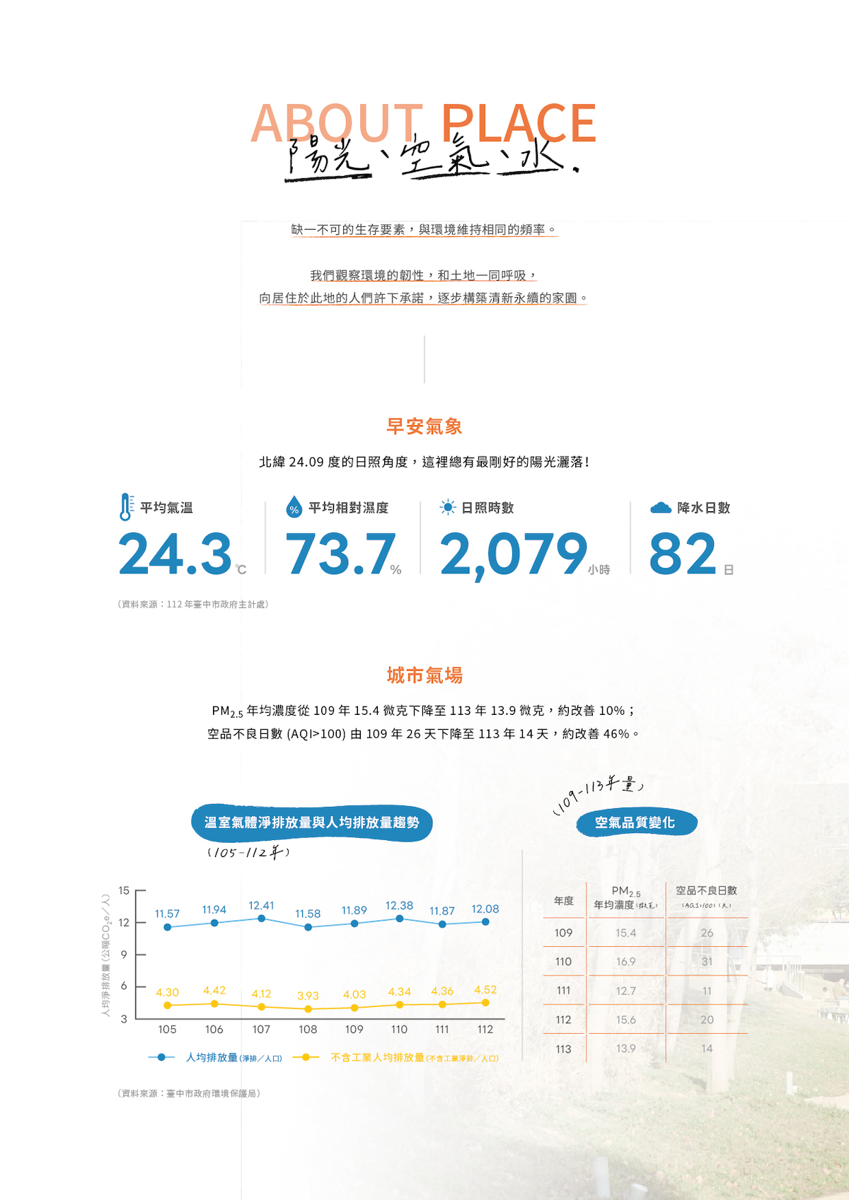 台中陽光、空氣、水