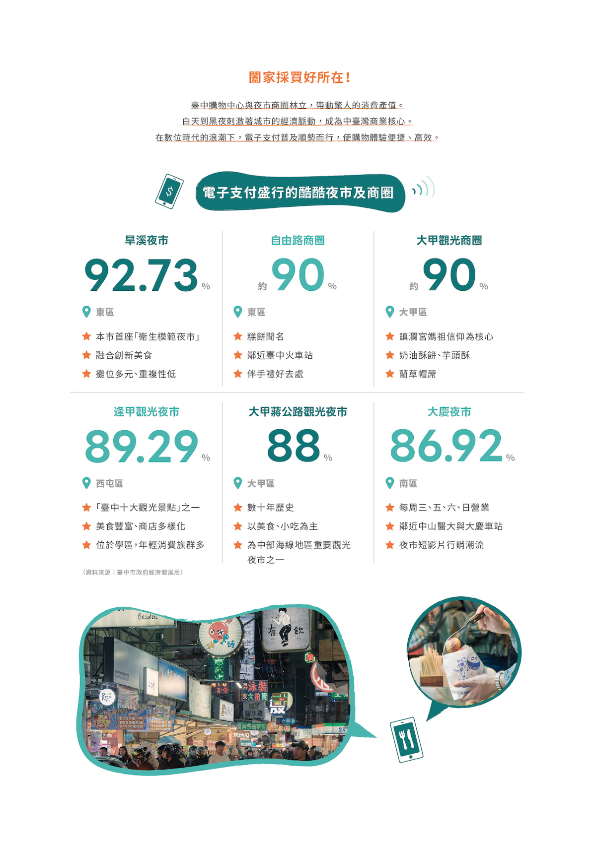 台中闔家採買好所在