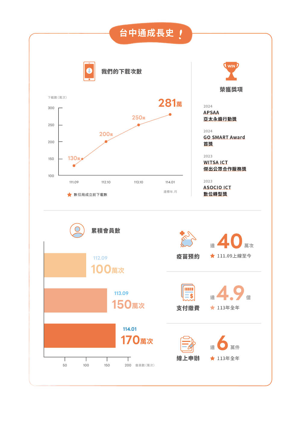 台中通成長史