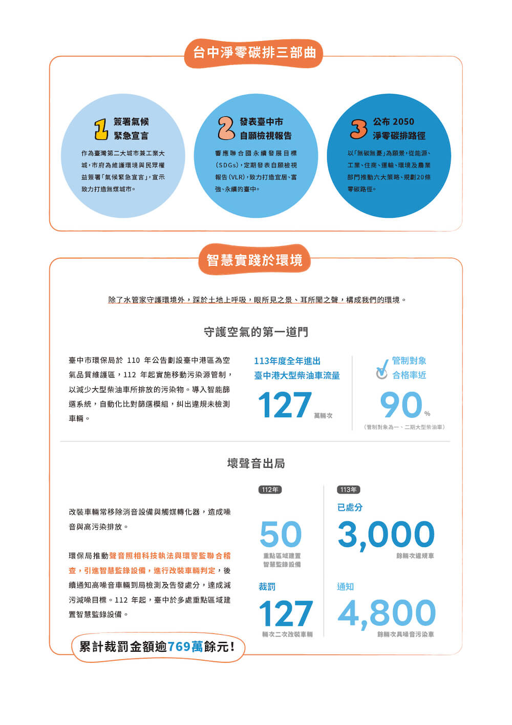 智慧實踐於環境