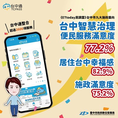 ettoday民調雲-台中市九大面向施政調查-智慧治理便民服務滿意度高達772