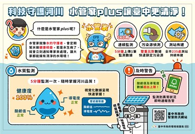 水管家plus宣傳圖卡